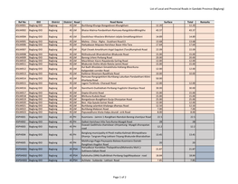 List of Local and Provincial Roads in Gandaki Province (Baglung)