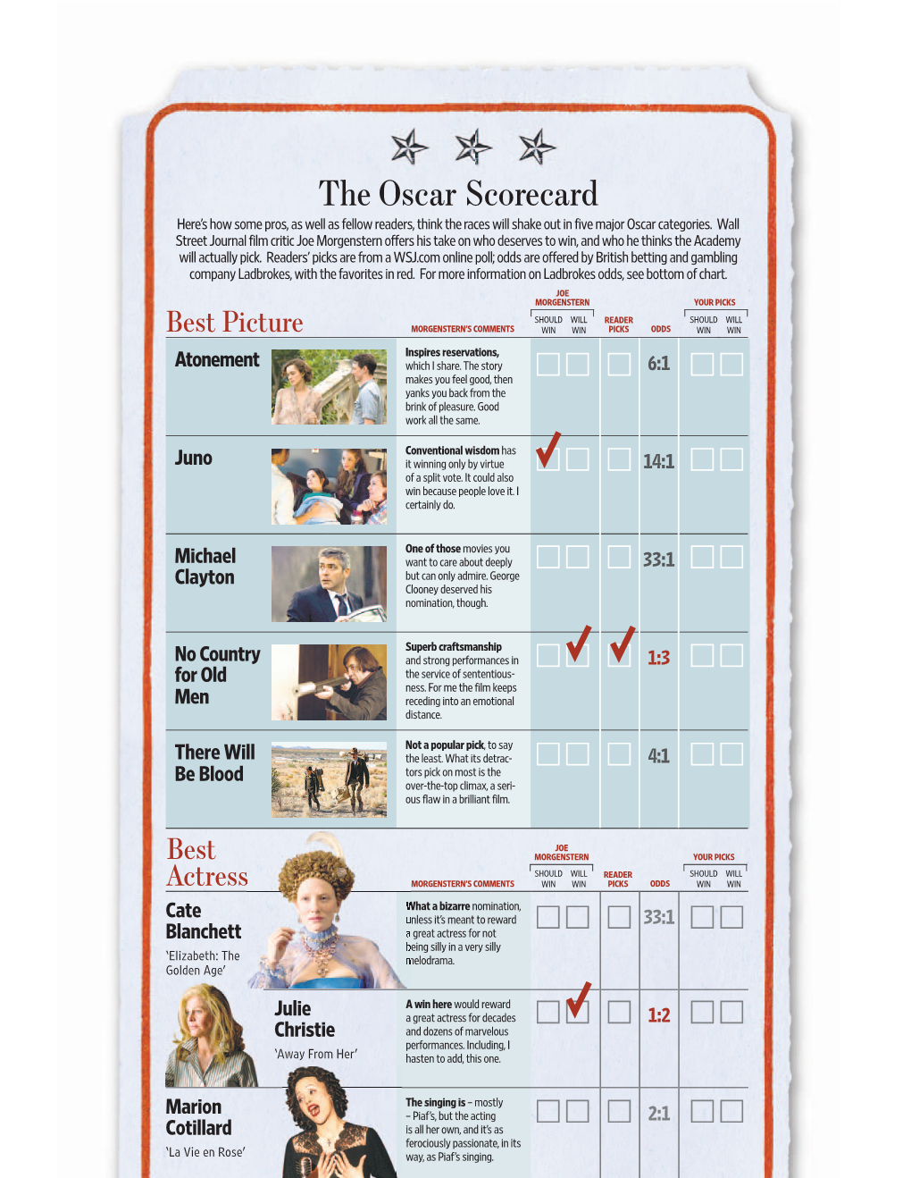 The Oscar Scorecard Here’S How Some Pros, As Well As Fellow Readers, Think the Races Will Shake out in Five Major Oscar Categories