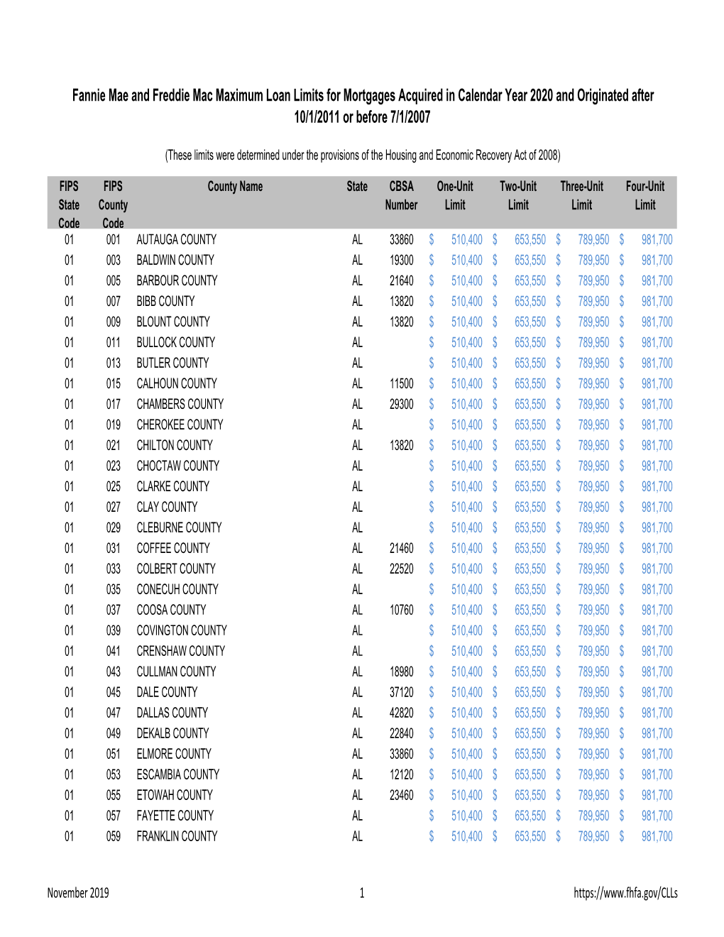 Fannie Mae and Freddie Mac Maximum Loan Limits for Mortgages Acquired in Calendar Year 2020 and Originated After 10/1/2011 Or Before 7/1/2007