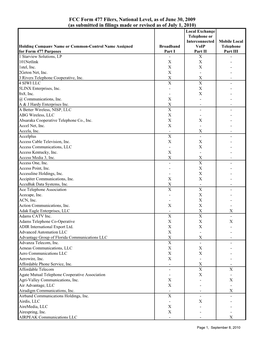 FCC Form 477 Filers, National Level, As of June 30, 2009 (As Submitted in Filings Made Or Revised As of July 1, 2010)