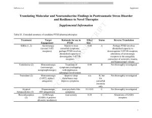 Translating Molecular and Neuroendocrine Findings in PTSD