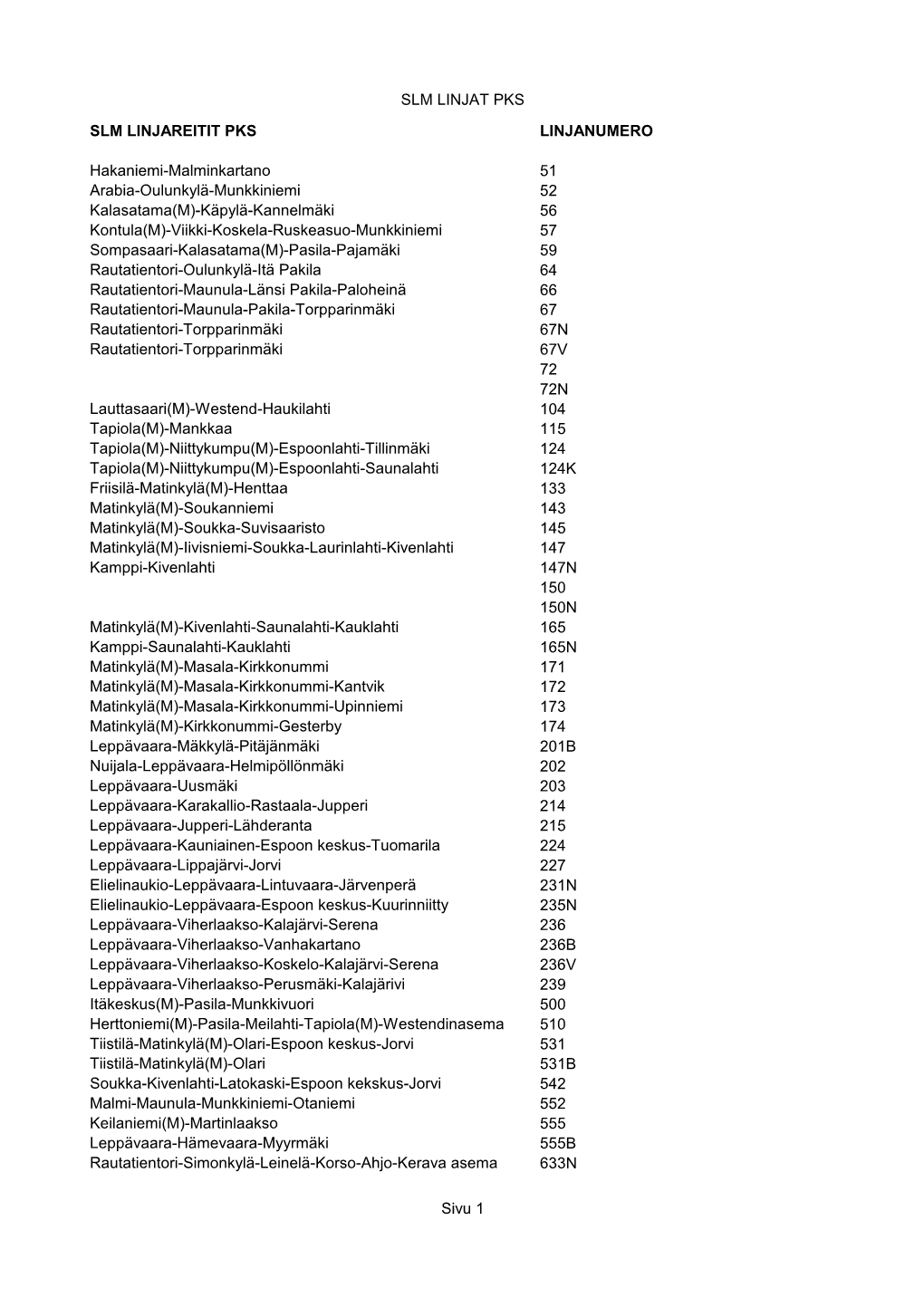 SLM LINJAT PKS Sivu 1 SLM LINJAREITIT PKS LINJANUMERO Hakaniemi-Malminkartano 51 Arabia-Oulunkylä-Munkkiniemi 52 Kalasatama(M)