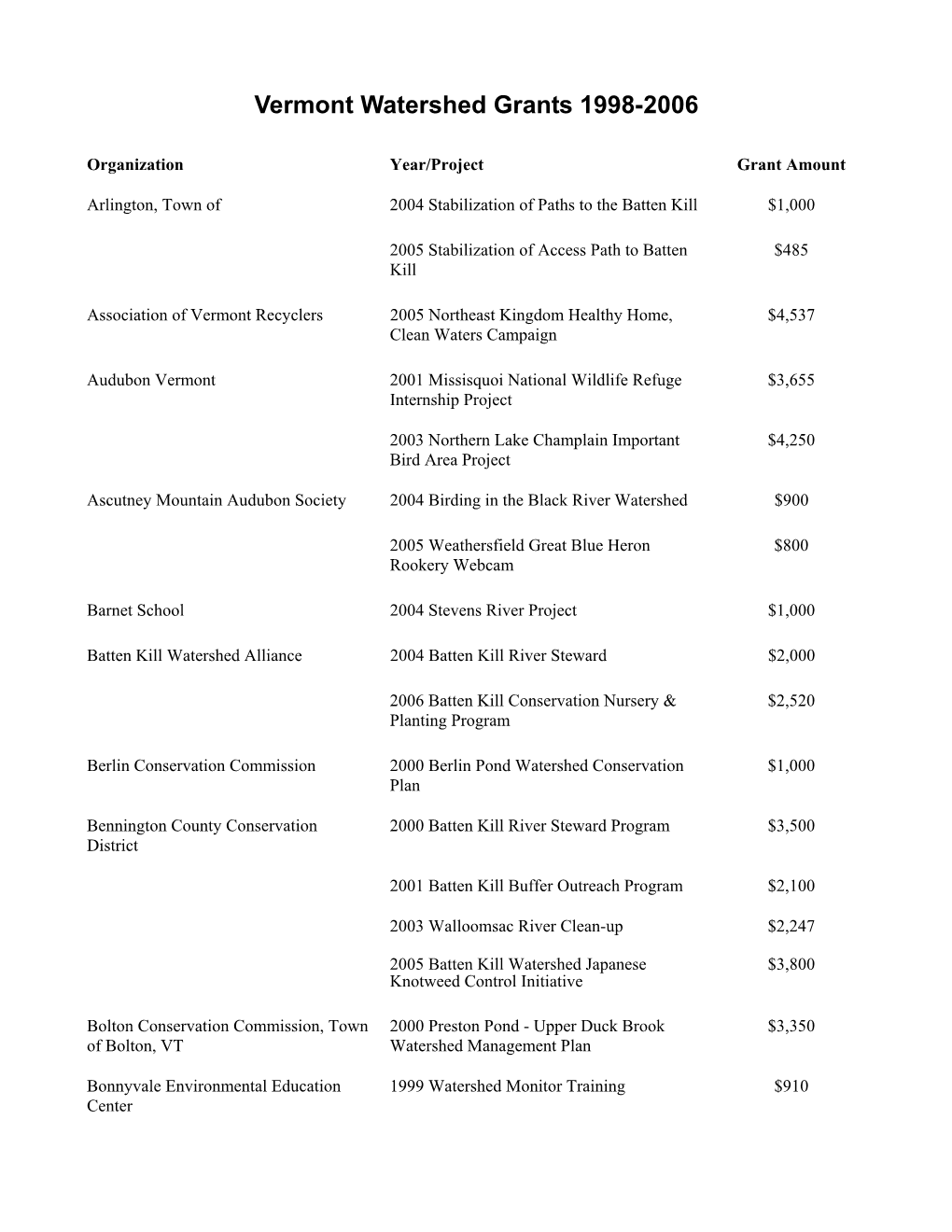 Vermont Watershed Grants 1998-2006