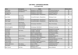 CAR TRIPS – APPOINTED DRIVERS for 30 April 2016