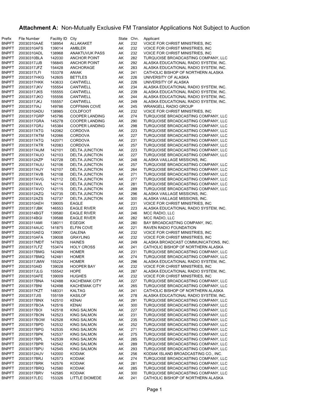 Attachment A: Non-Mutually Exclusive FM Translator Applications Not Subject to Auction