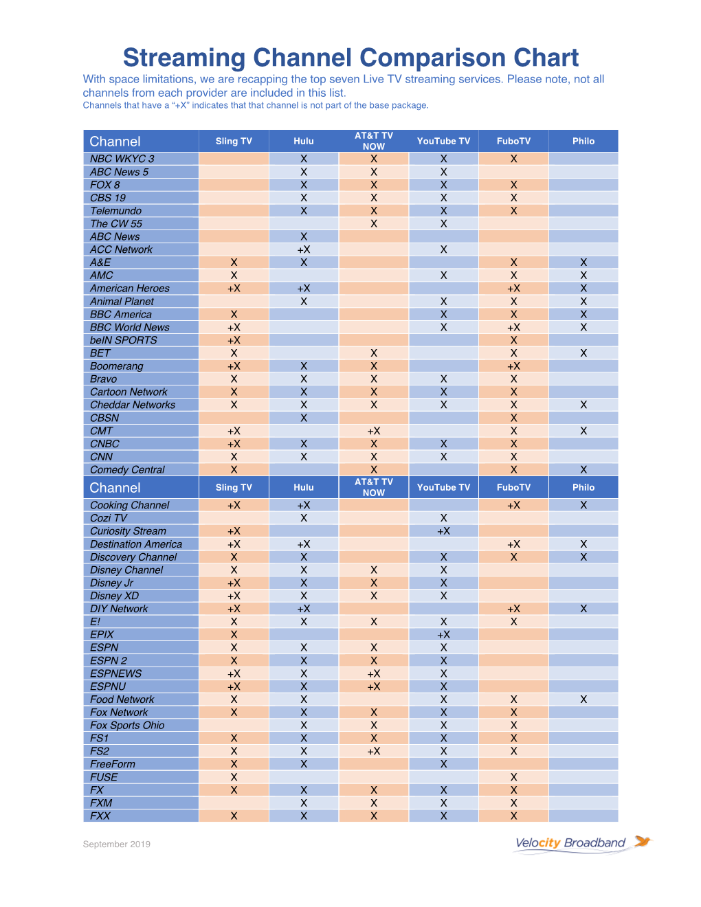 Streaming Channel Comparison Chart With Space Limitations We Are Recapping The Top Seven Live