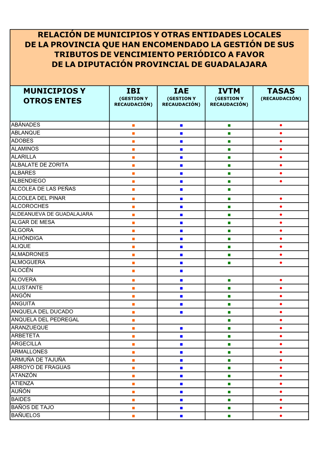 Municipios Y Otros Entes Ibi Iae Ivtm Tasas Relación De