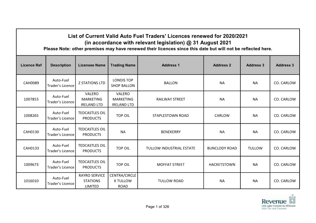 Register of Licenced Auto Fuel Traders