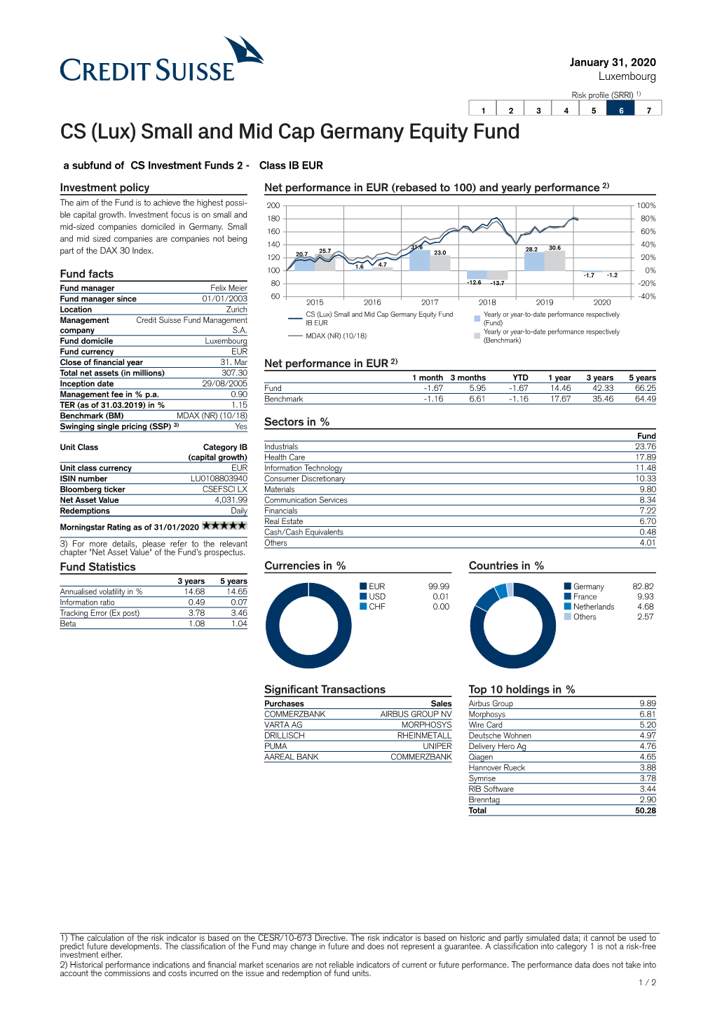 Small and Mid Cap Germany Equity Fund