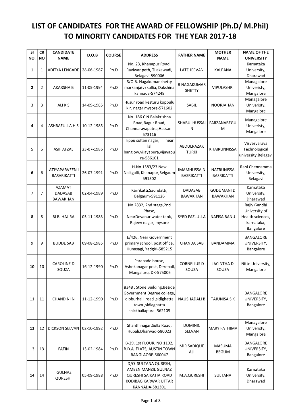 Selected Candidates for the Academic Year 2017-18