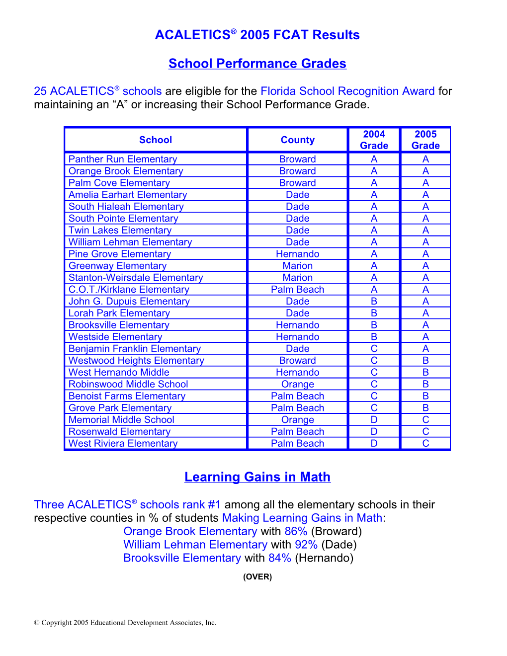 ACALETICS 2005 FCAT Results