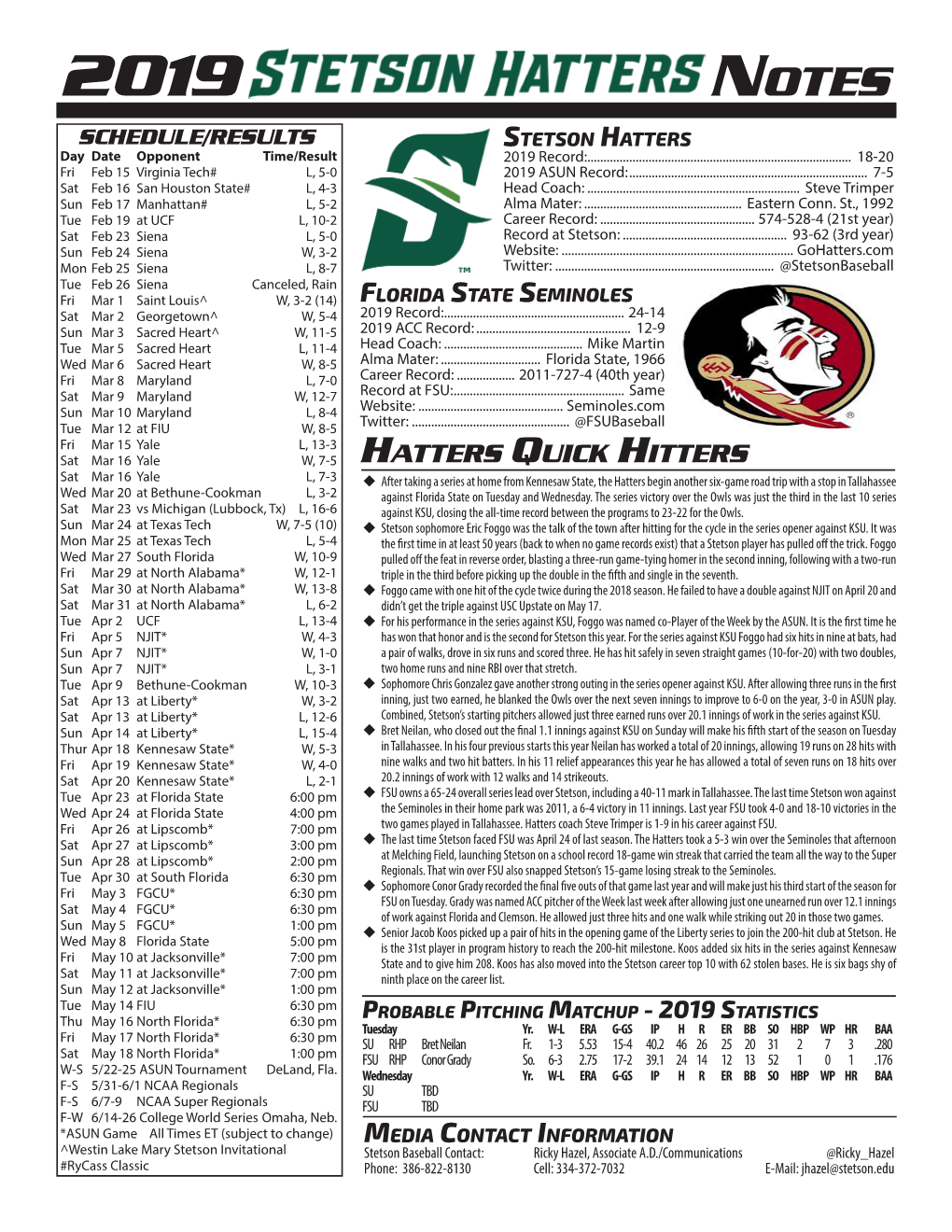 Stetson Hatters Day Date Opponent Time/Result 2019 Record