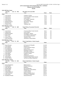 AVIVA Irish Schools T&F Championships