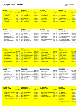 Gruppen 2021 Bezirk C Seite: 1