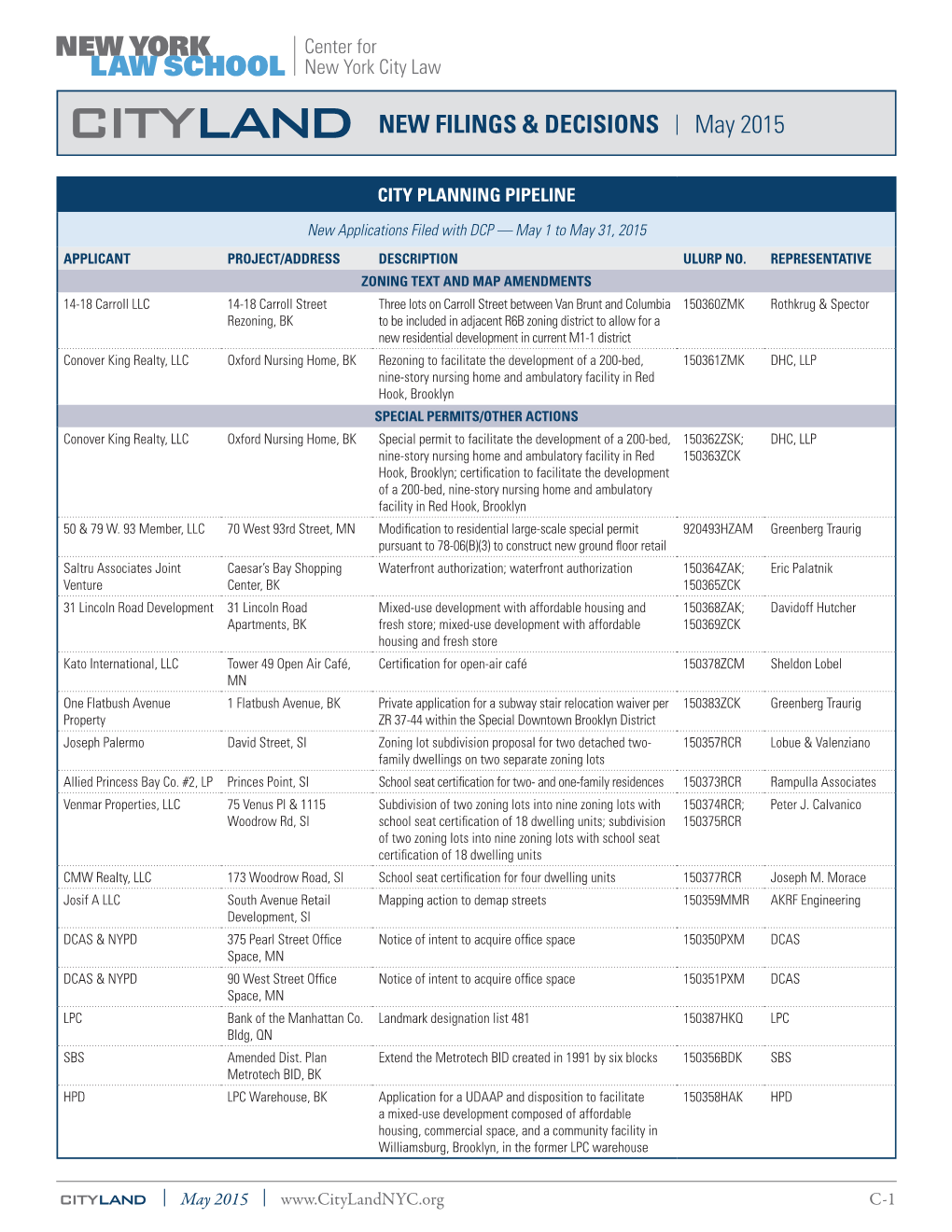 CITYLAND NEW FILINGS & DECISIONS | May 2015