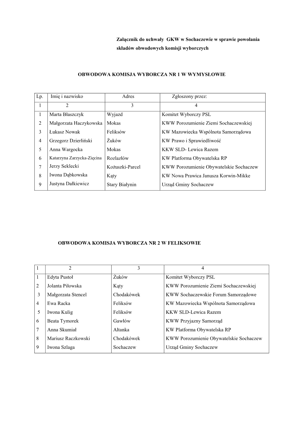 Uchwała Gkw W Sprawie Powołania Obwodowych Komisji
