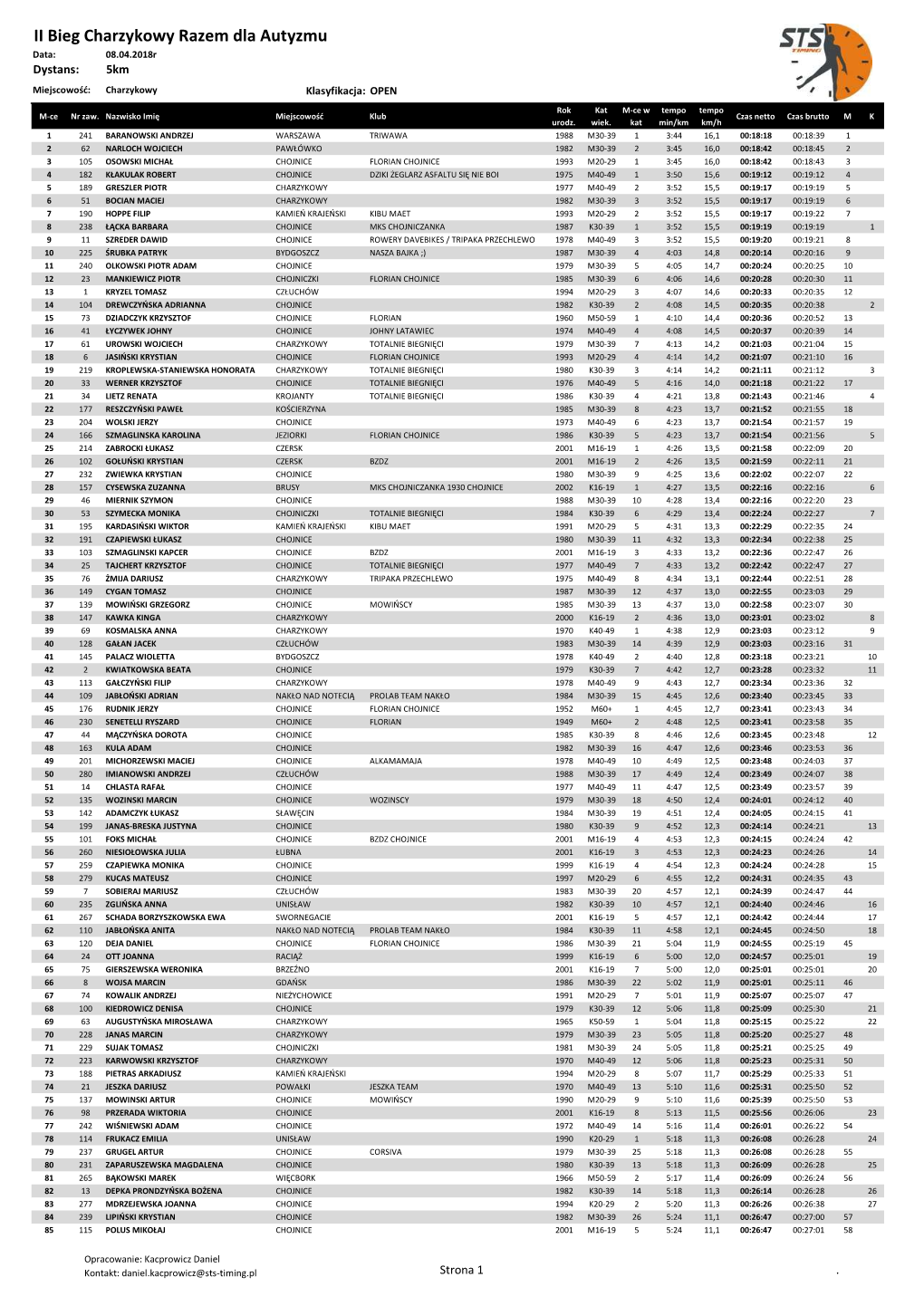 II Bieg Charzykowy Razem Dla Autyzmu Data: 08.04.2018R Dystans: 5Km Miejscowość: Charzykowy Klasyfikacja: OPEN