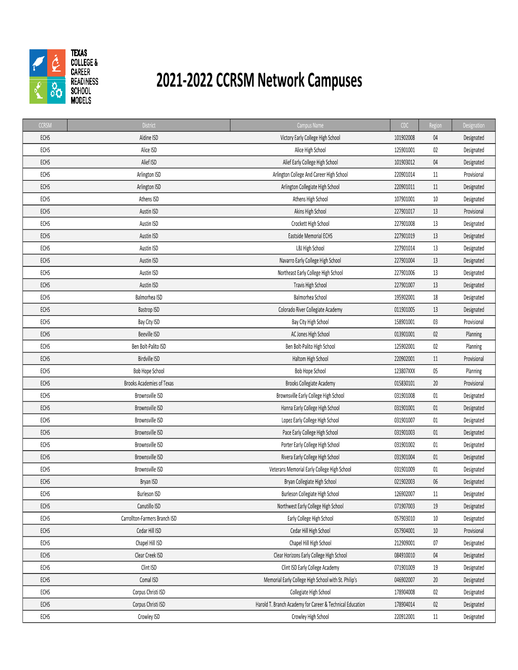 21-22 CCRSM Network Campuses