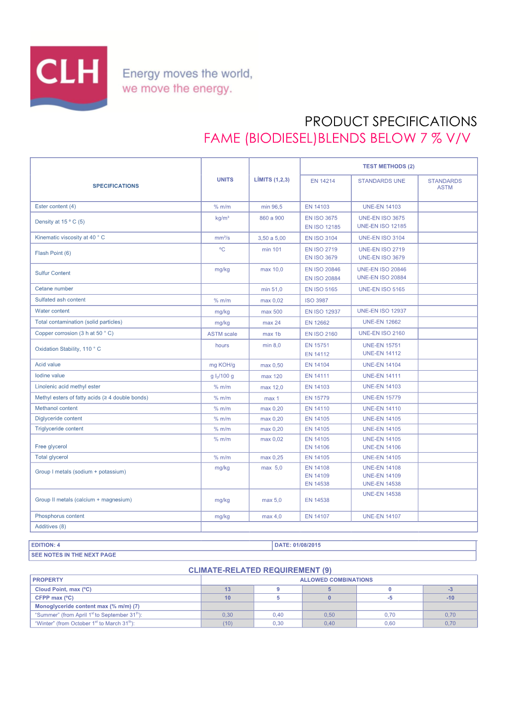 Product Specifications Fame (Biodiesel)Blends Below 7 % V/V