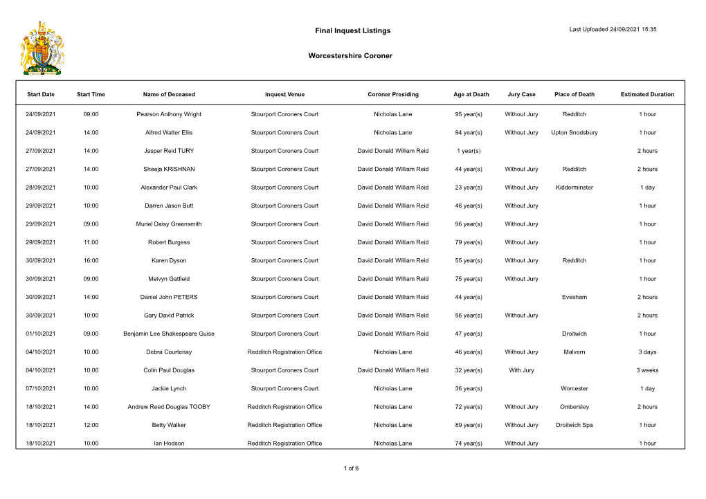 Final Inquest Listings Worcestershire Coroner