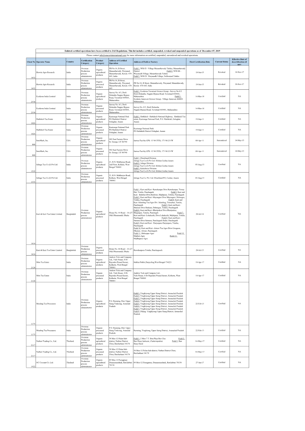 JAS-List.Pdf