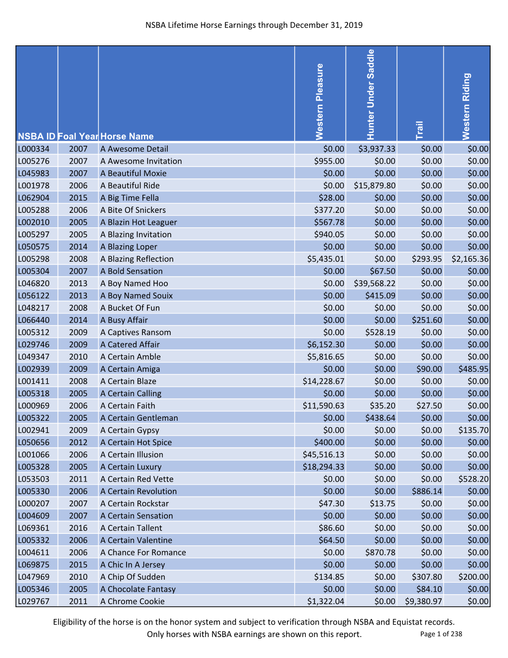 NSBA Horse Earnings.Xlsx