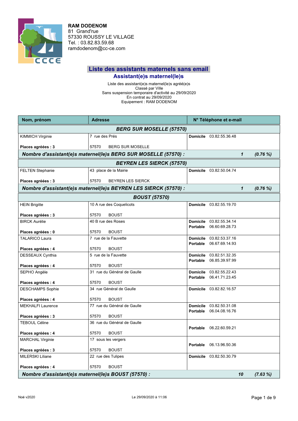 Liste Des Assistants Maternels Sans Email