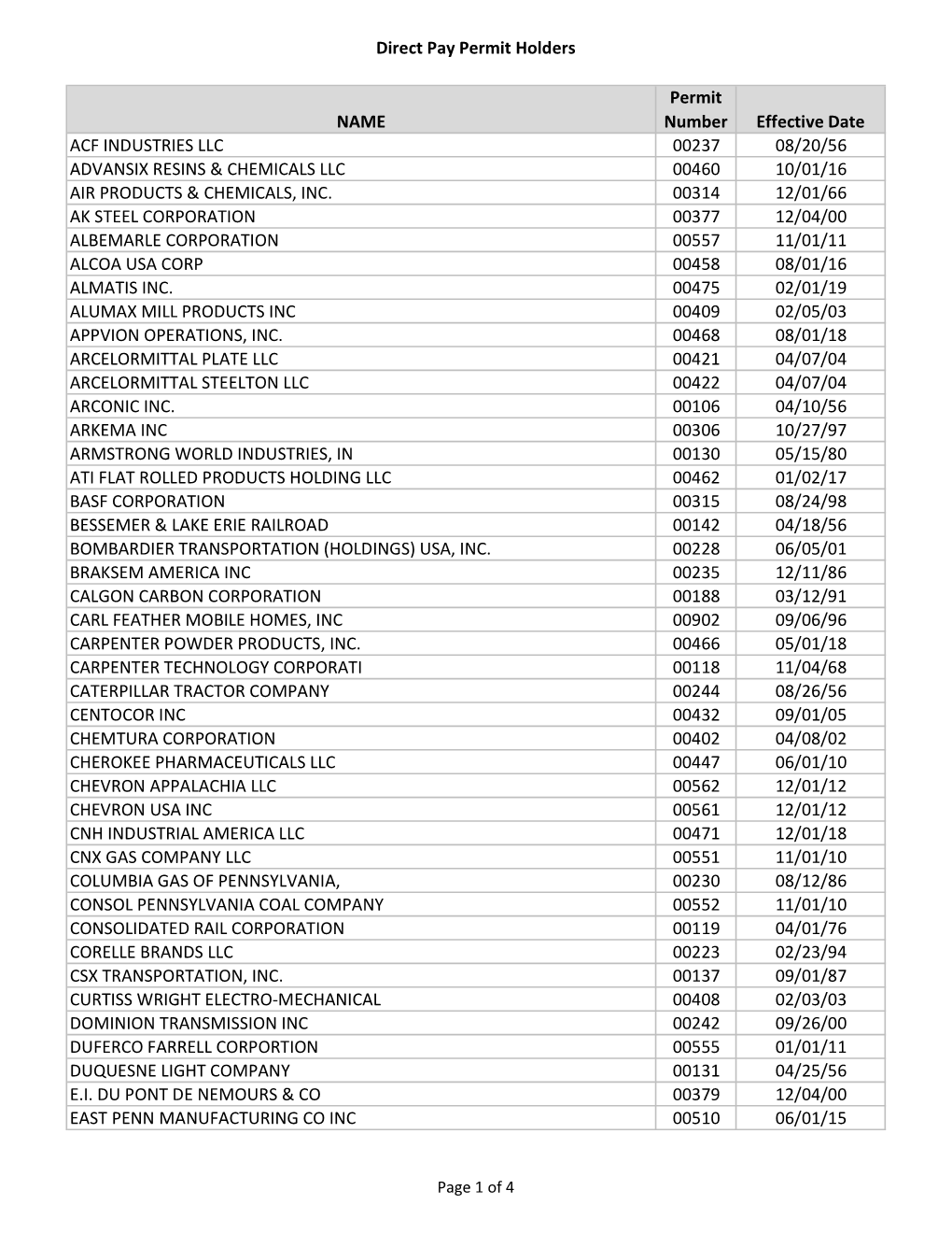 Direct Pay Permit Holders