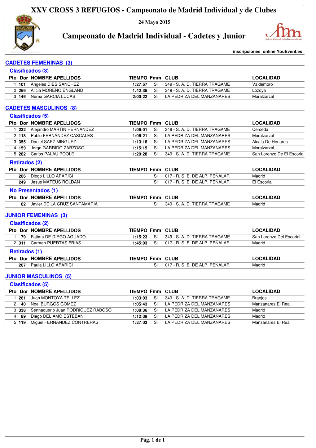 Campeonato De Madrid Individual Y De Clubes