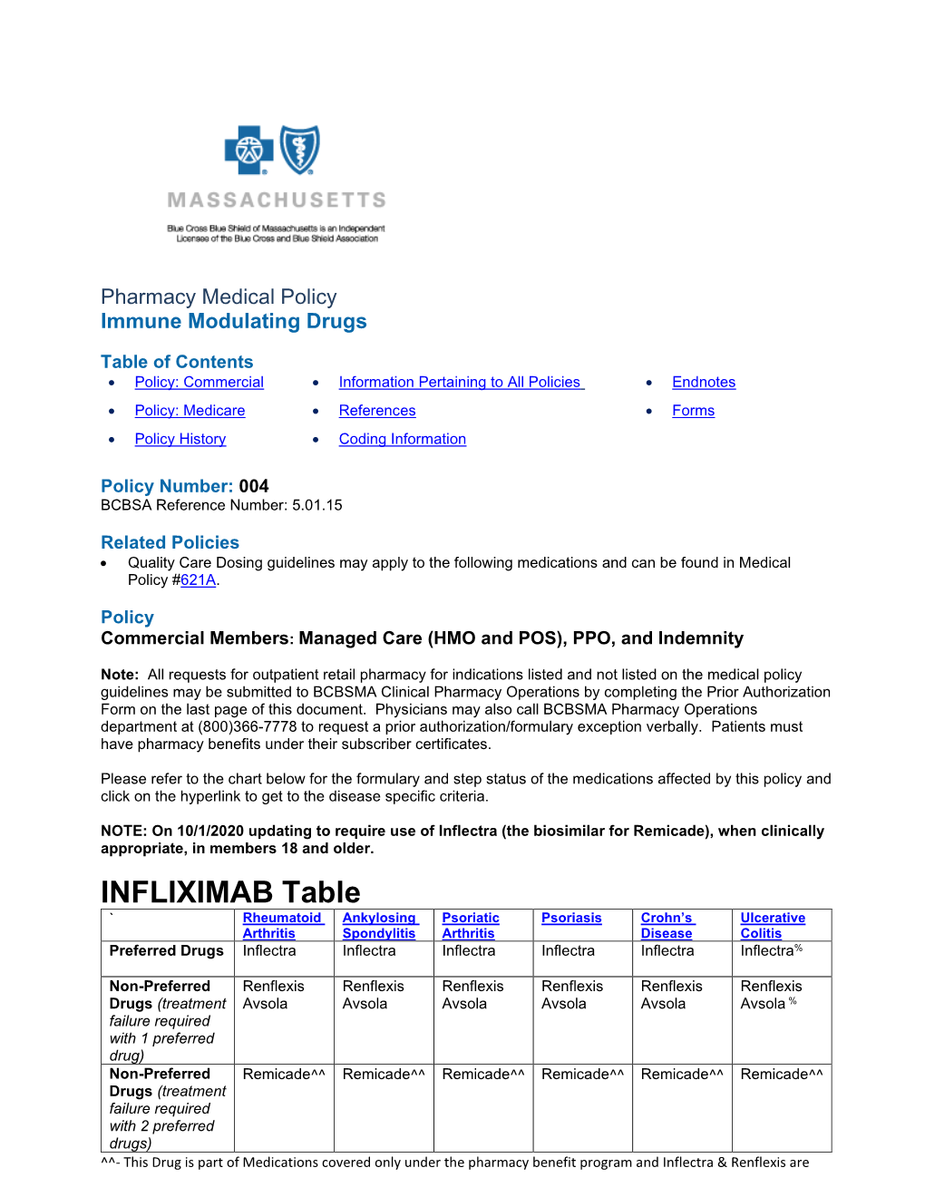 004 Immune Modulating Drugs