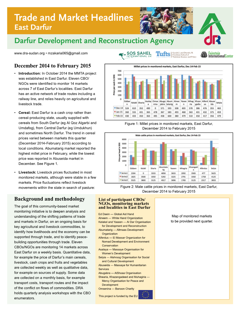 Trade and Market Headlines East Darfur Darfur Development and Reconstruction Agency • Mzakaria065@Gmail.Com