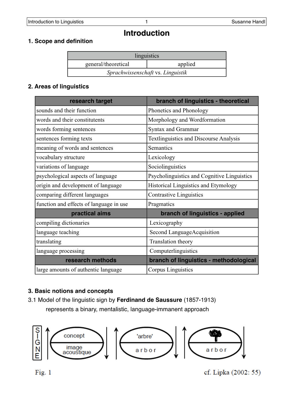 Phonetics and Phonology