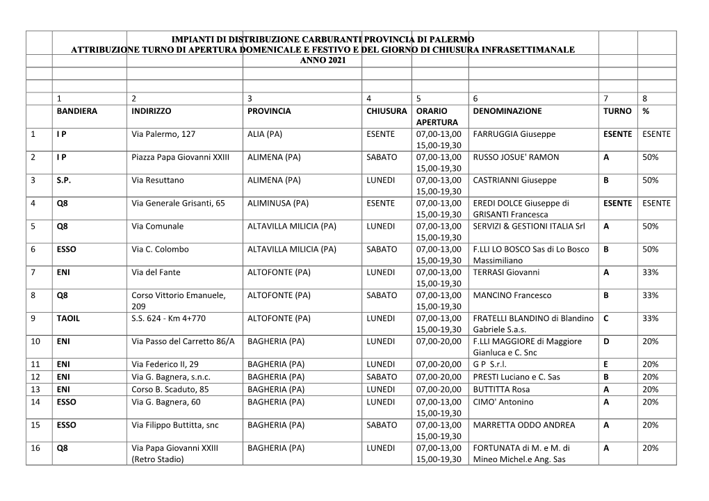 Impianti Di Distribuzione Carburanti Provincia Di Palermo Attribuzione Turno Di Apertura Domenicale E Festivo E Del Giorno Di Chiusura Infrasettimanale