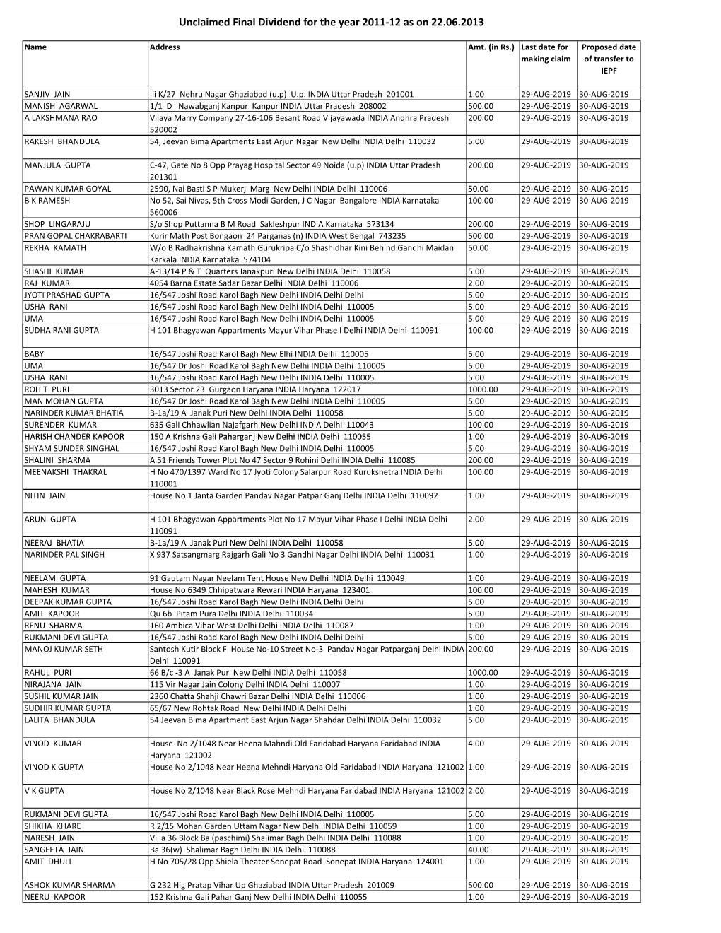 Unclaimed Final Dividend 2011-12