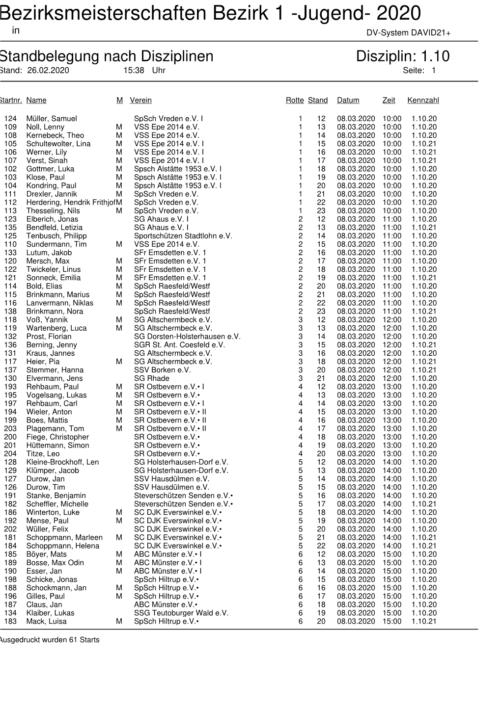 Bezirksmeisterschaften Bezirk 1 -Jugend- 2020 in DV-System DAVID21+ Standbelegung Nach Disziplinen Disziplin: 1.10 Stand: 26.02.2020 15:38 Uhr Seite: 1