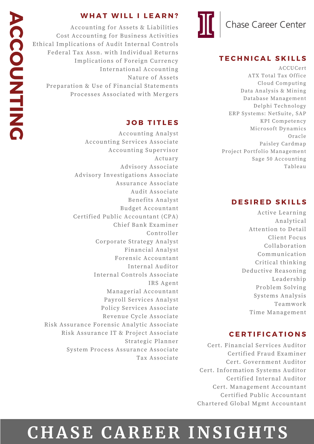 Accounting for Assets & Liabilities