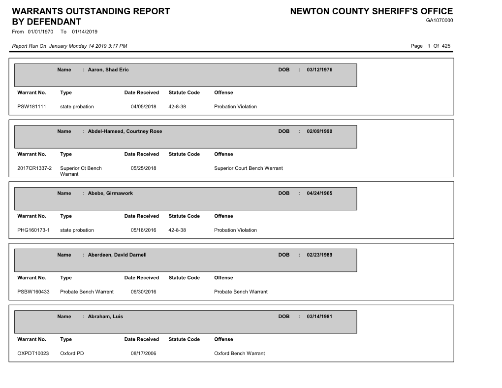 Warrants Outstanding Report by Defendant Newton County Sheriff's Office