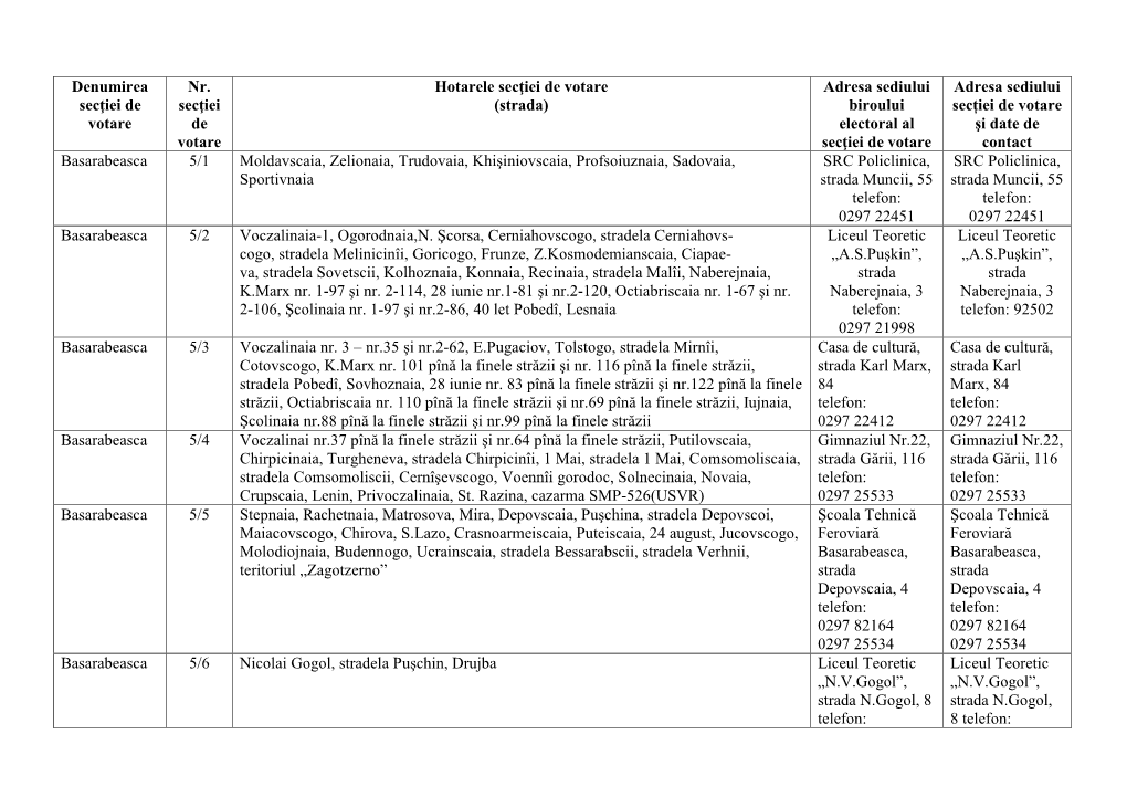 Consiliul Electoral Al Circumscripţiei Electorale Raionale Basarabeasca Nr