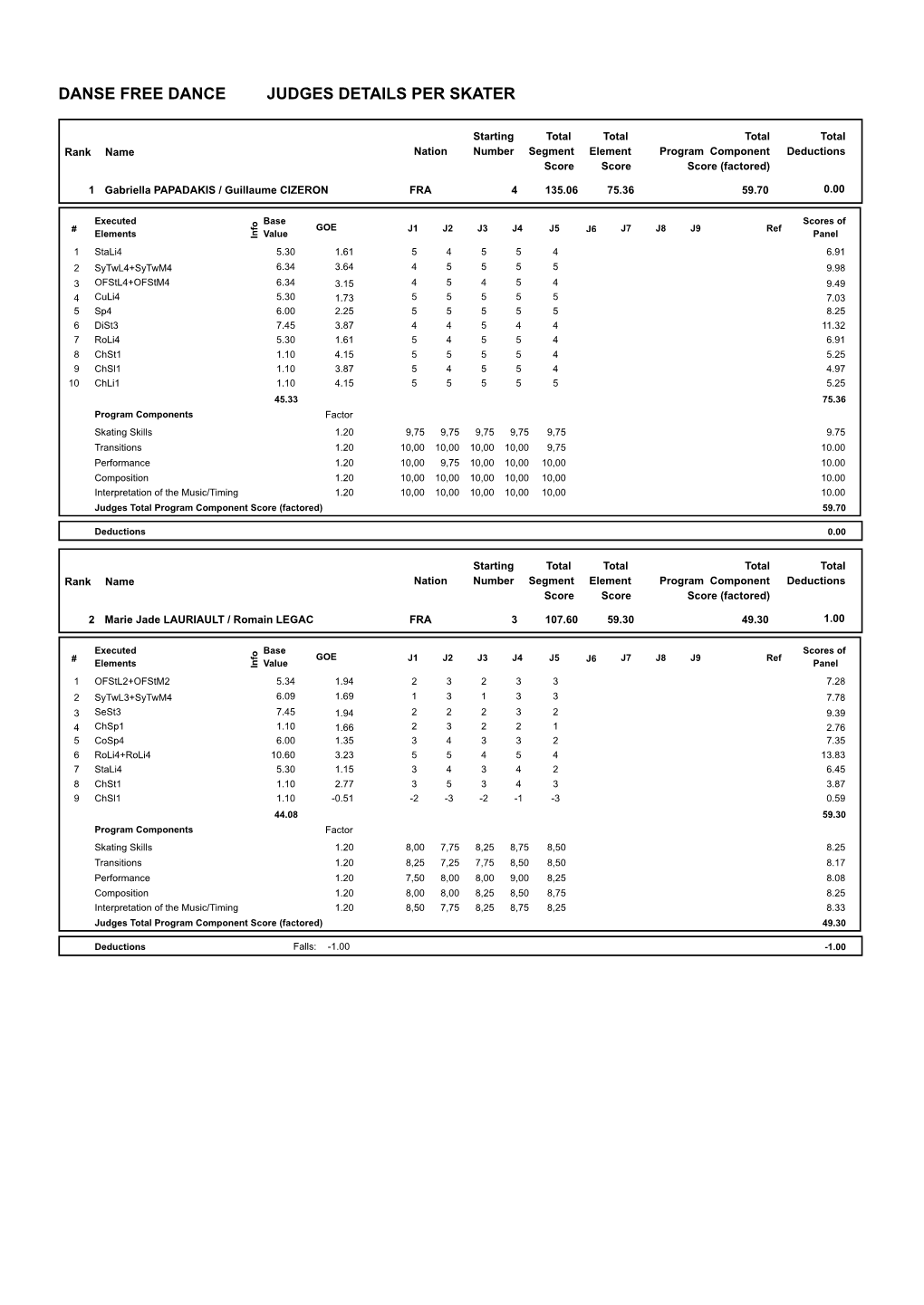 Judges Scores (Pdf)