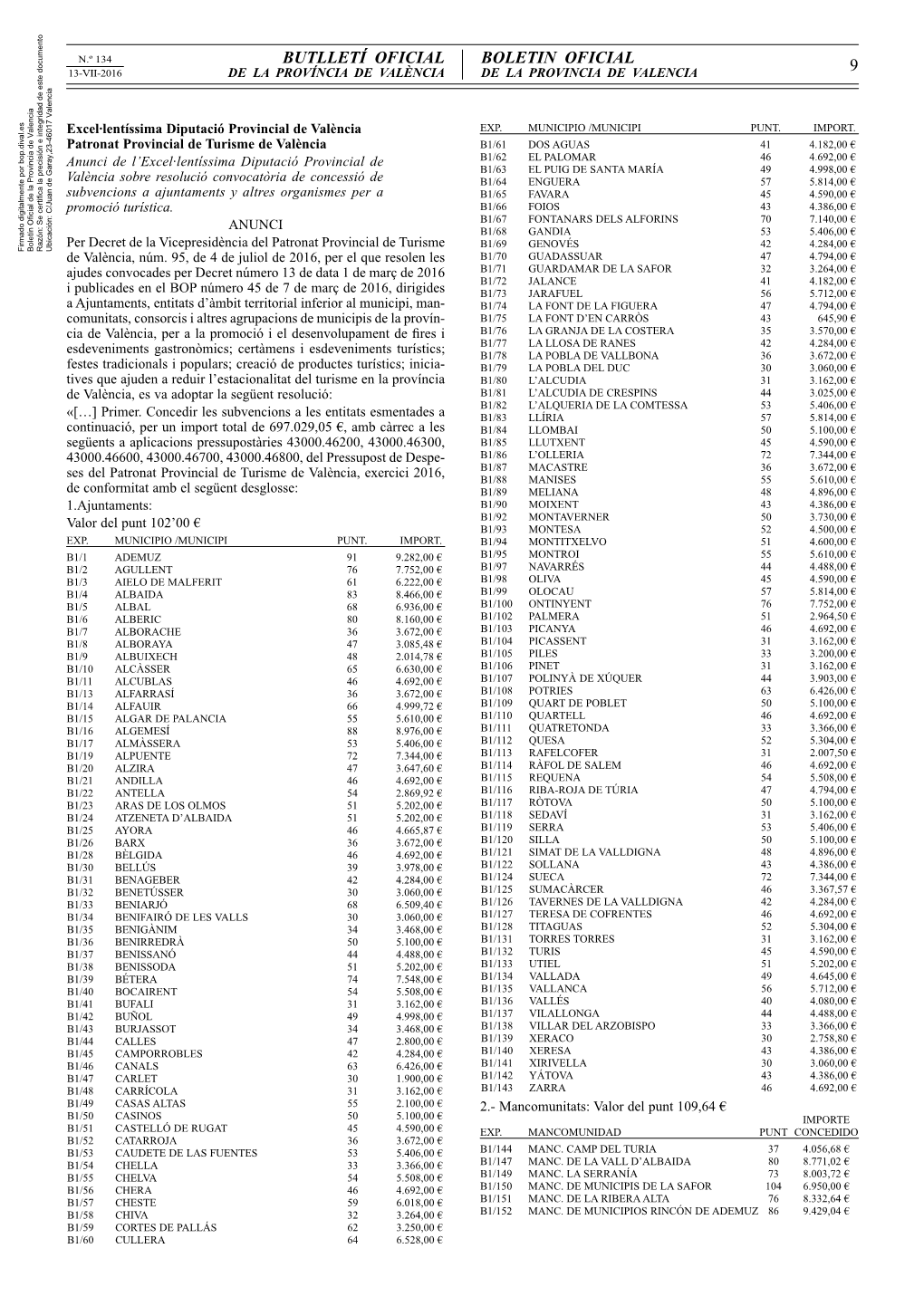 Resolució Concessió De Subvencions a Ajuntaments I