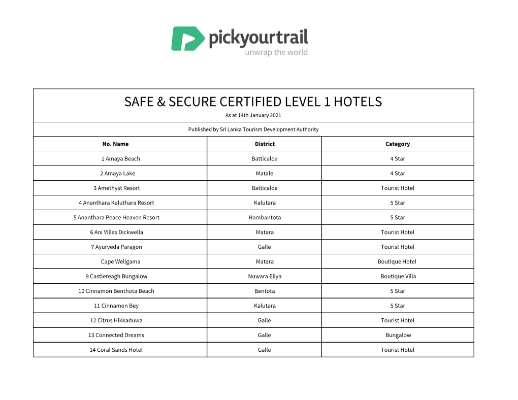 Safe & Secure Certified Level 1 Hotels