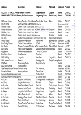 12 Appendix C Culgaith Langwathby Distribution List