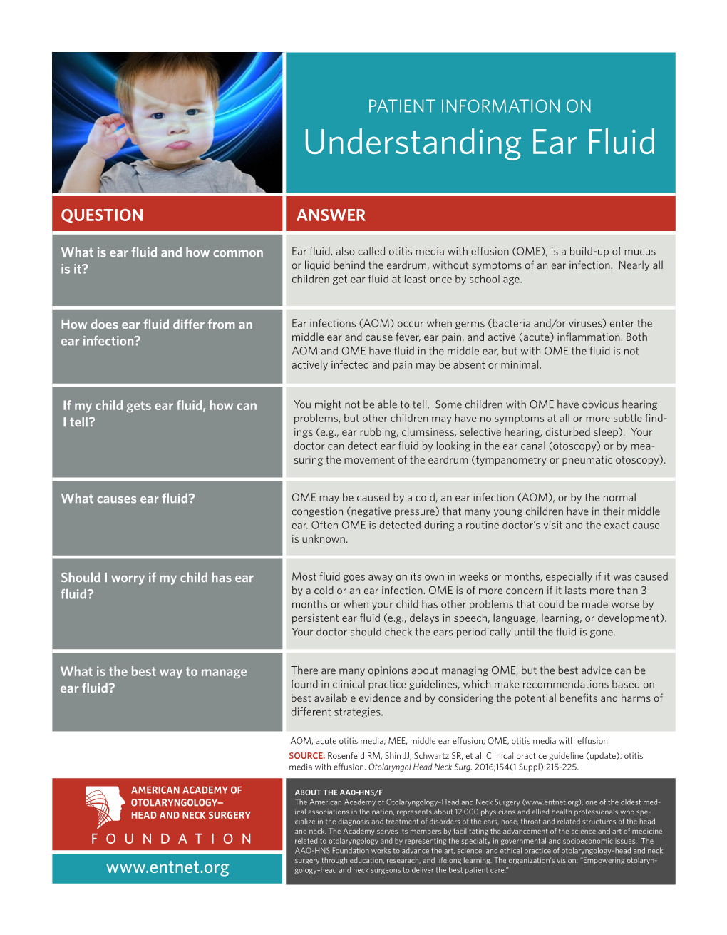 Understanding Ear Fluid