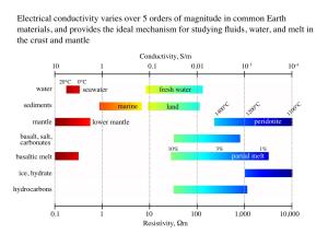 Electrical Conductivity Varies Over 5 Orders of Magnitude in Common