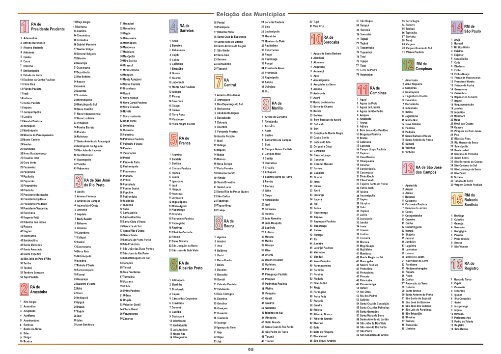 Relação Dos Municípios