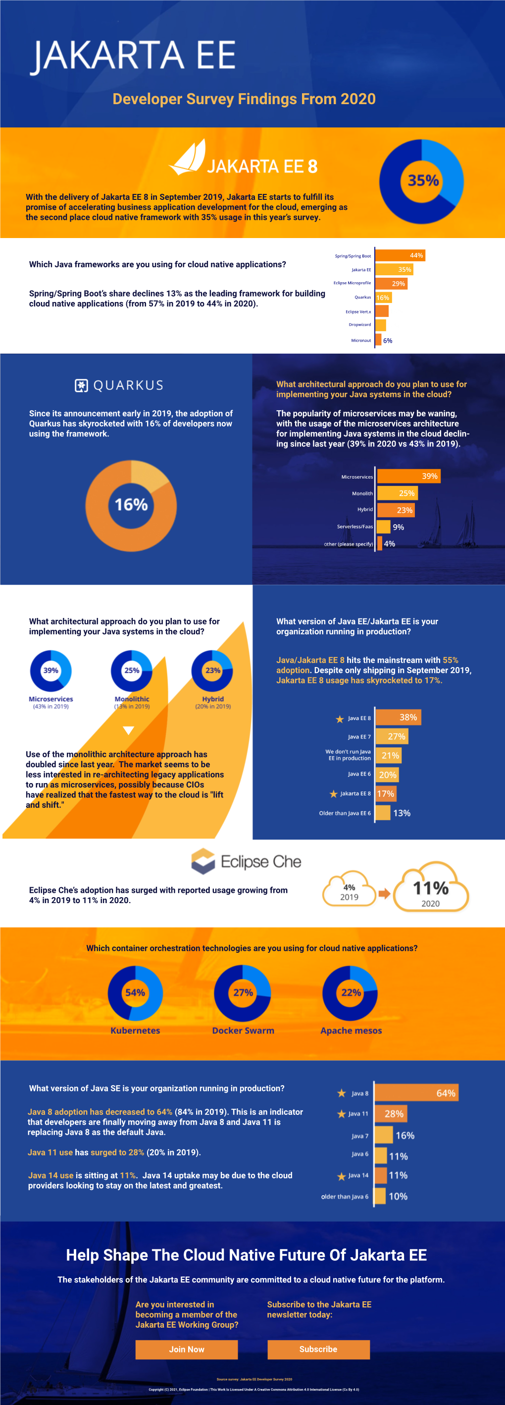 Help Shape the Cloud Native Future of Jakarta EE