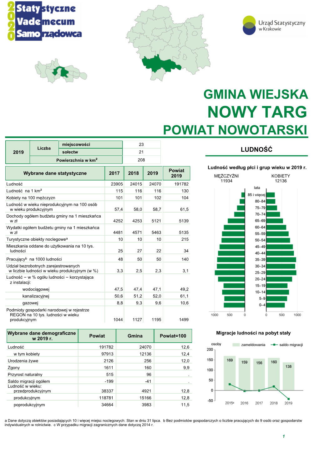 Nowy Targ (Gmina Wiejska)