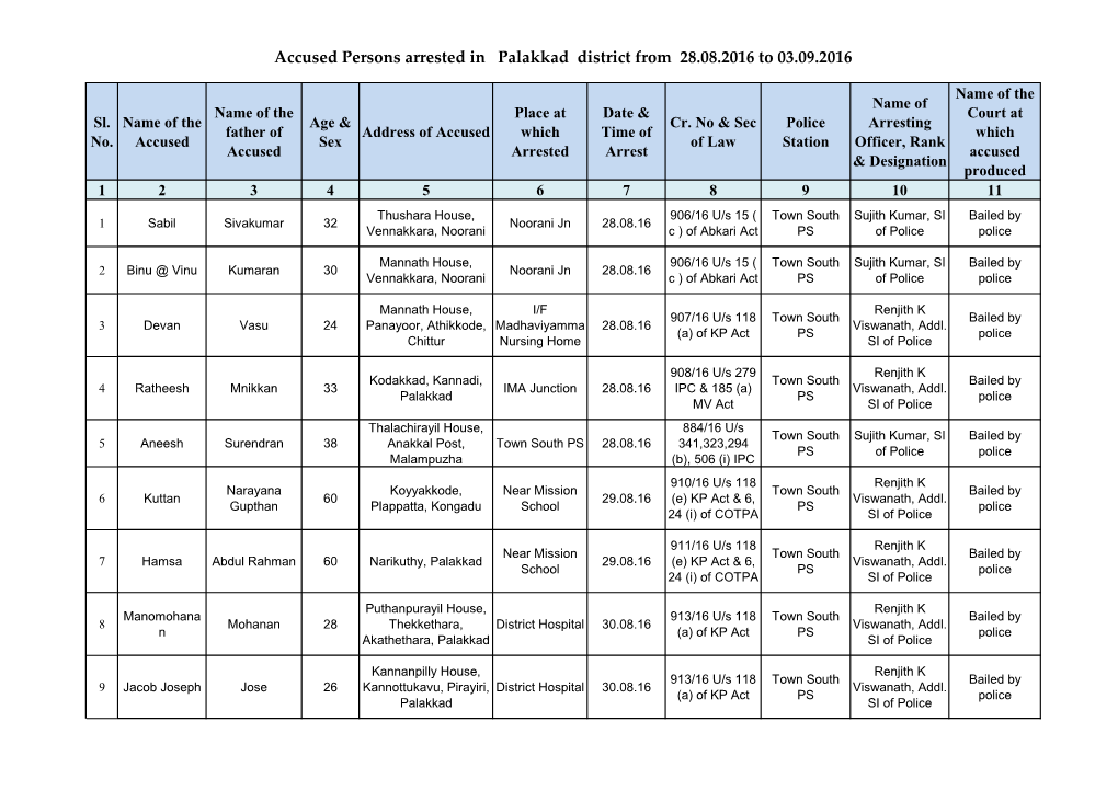 Accused Persons Arrested in Palakkad District from 28.08.2016 to 03.09.2016