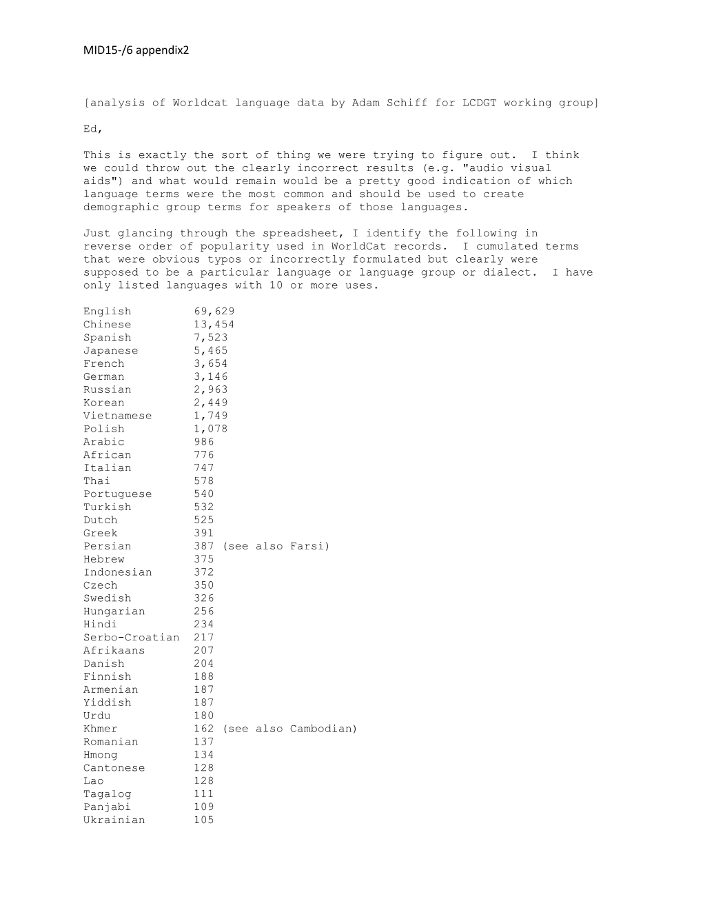 Analysis of Worldcat Language Data by Adam Schiff for LCDGT Working Group