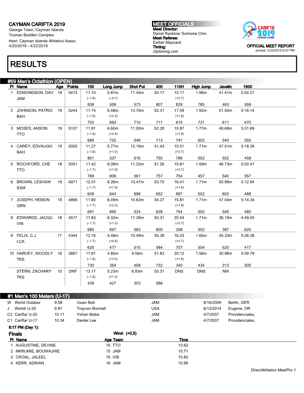 Results Male